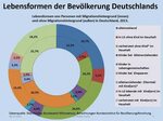 Einwanderung, Kinderzahlen, Integration: Fakten versus Träum